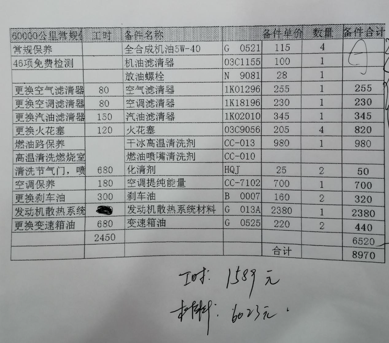 新车销售行业的最新趋势与机遇
